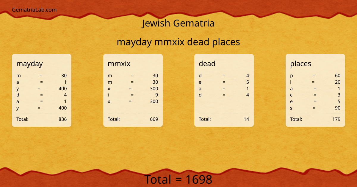 mayday mmxix dead places in jewish Gematria